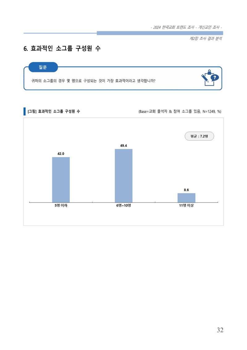 교회트랜드2024(1) 37페이지