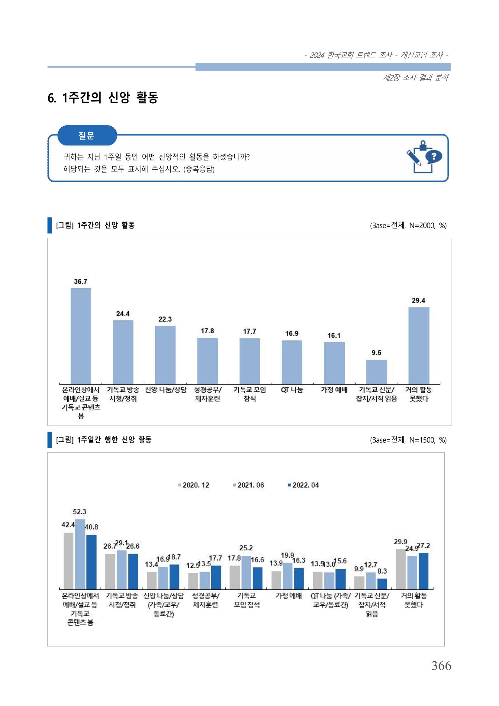 교회트랜드2024(1) 371페이지