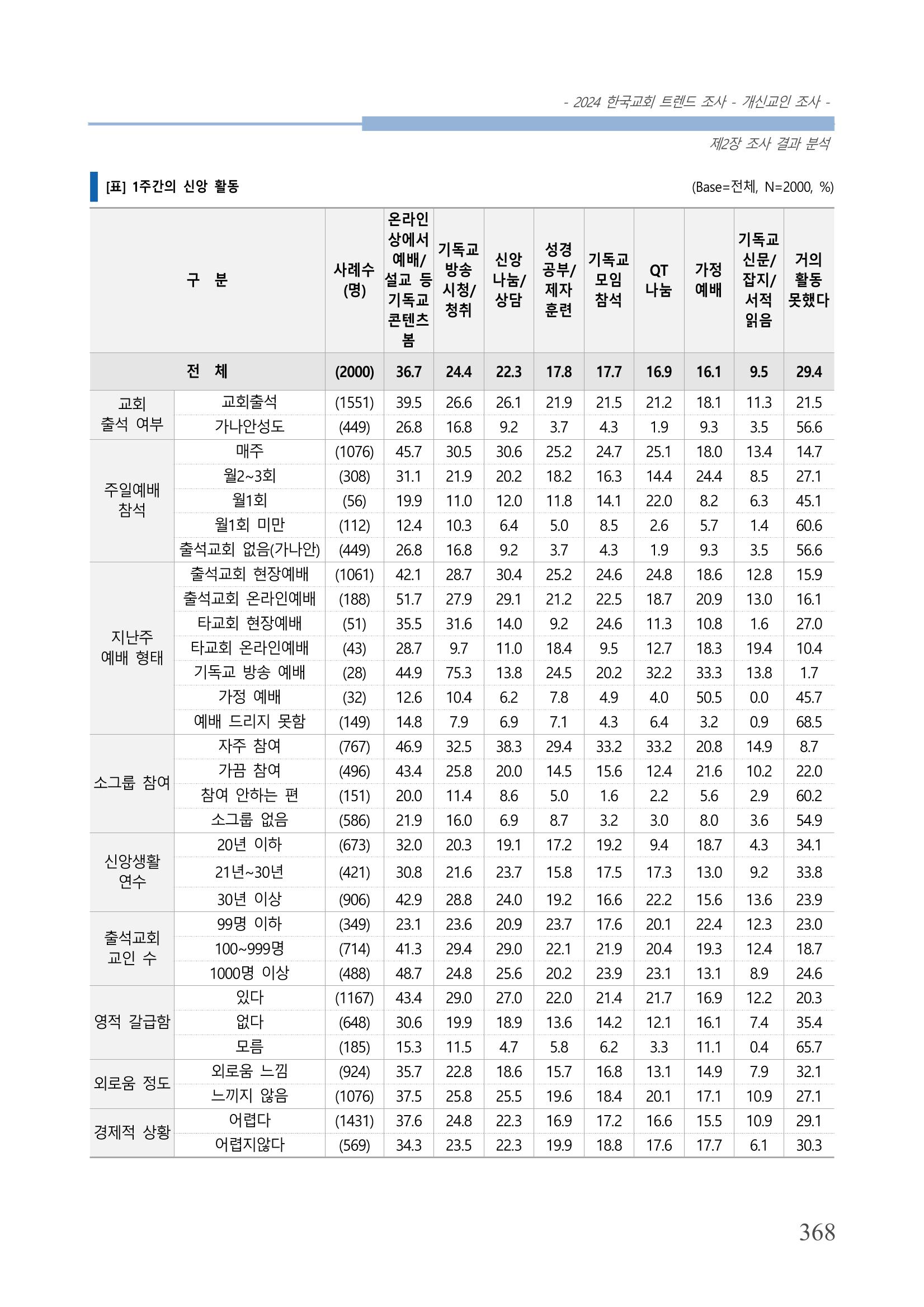 교회트랜드2024(1) 373페이지