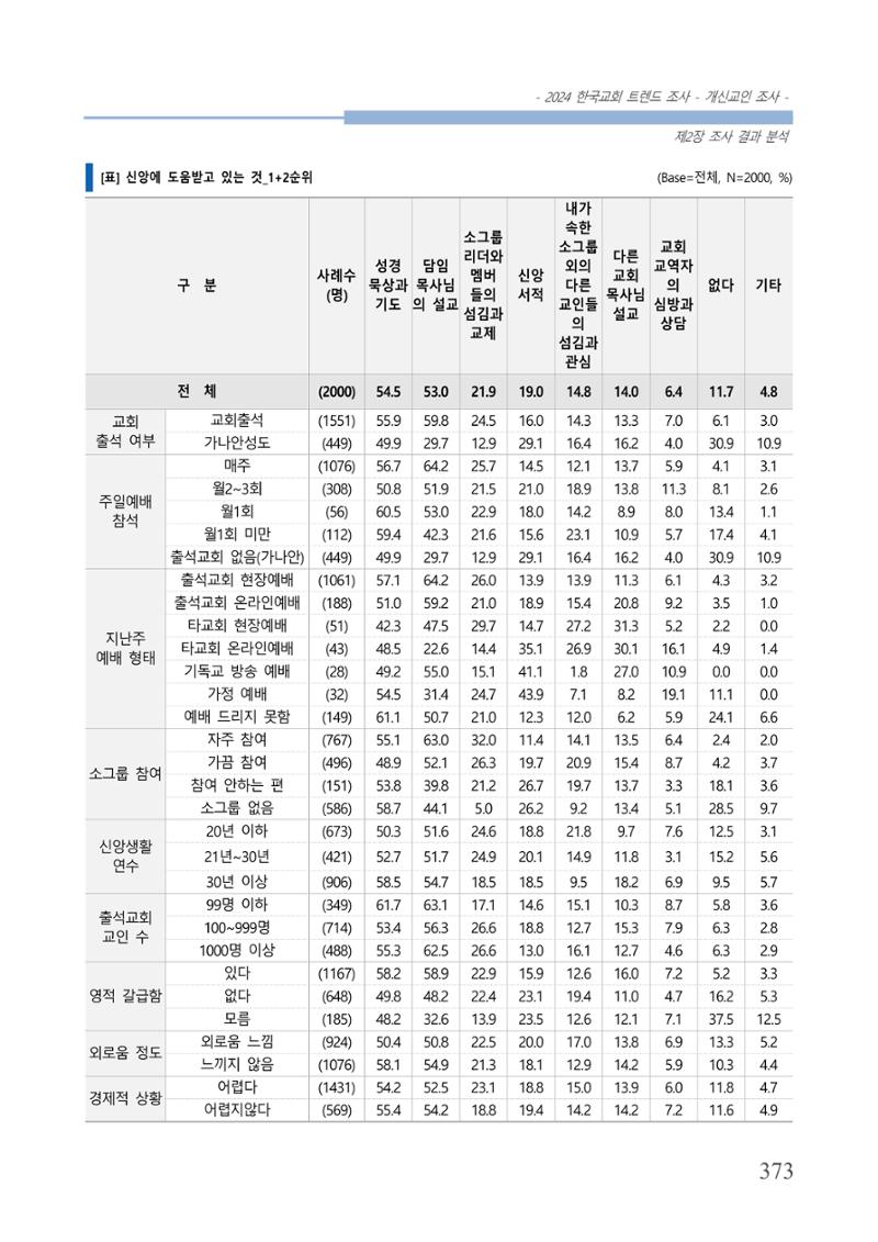 교회트랜드2024(1) 378페이지