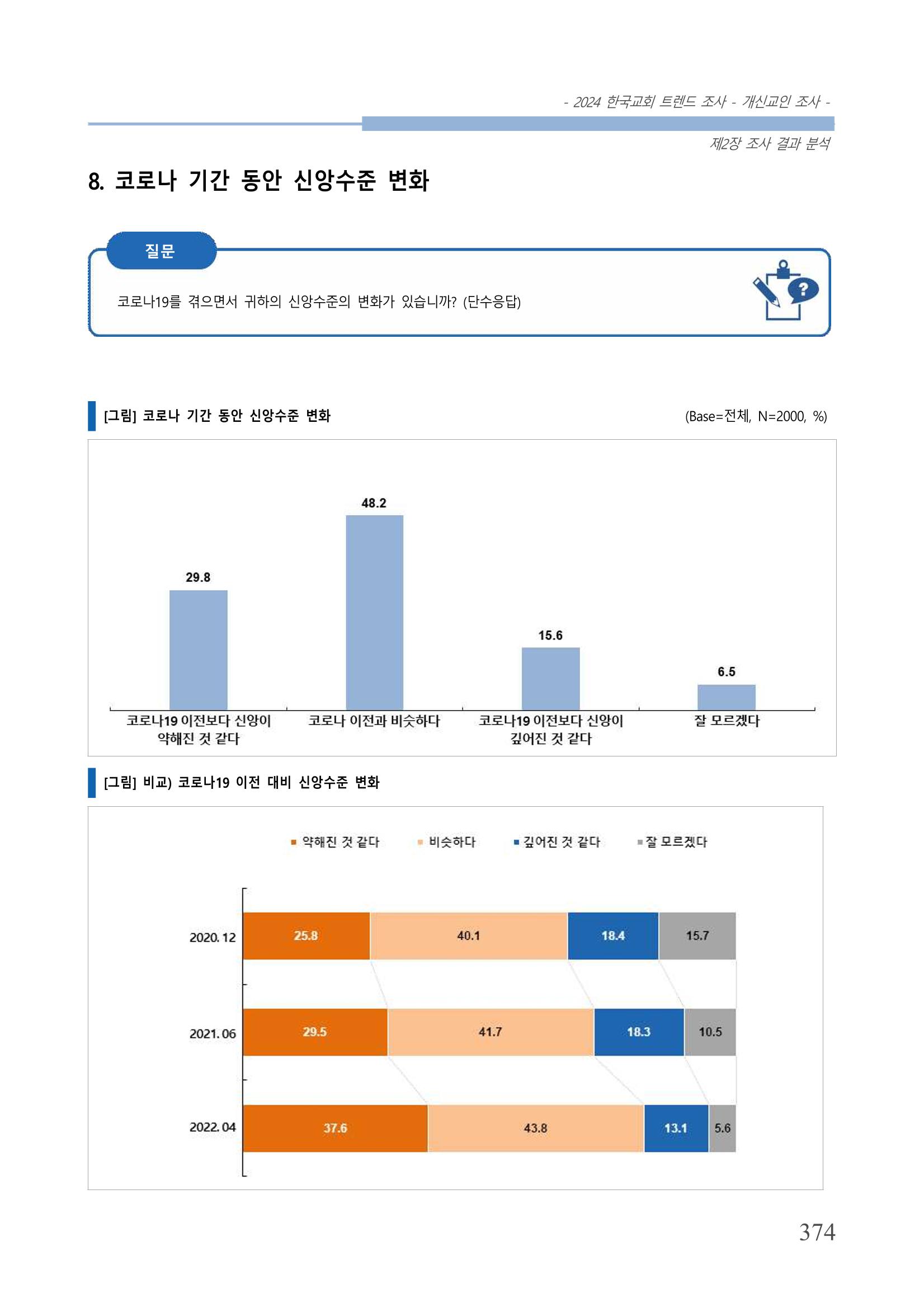 교회트랜드2024(1) 379페이지