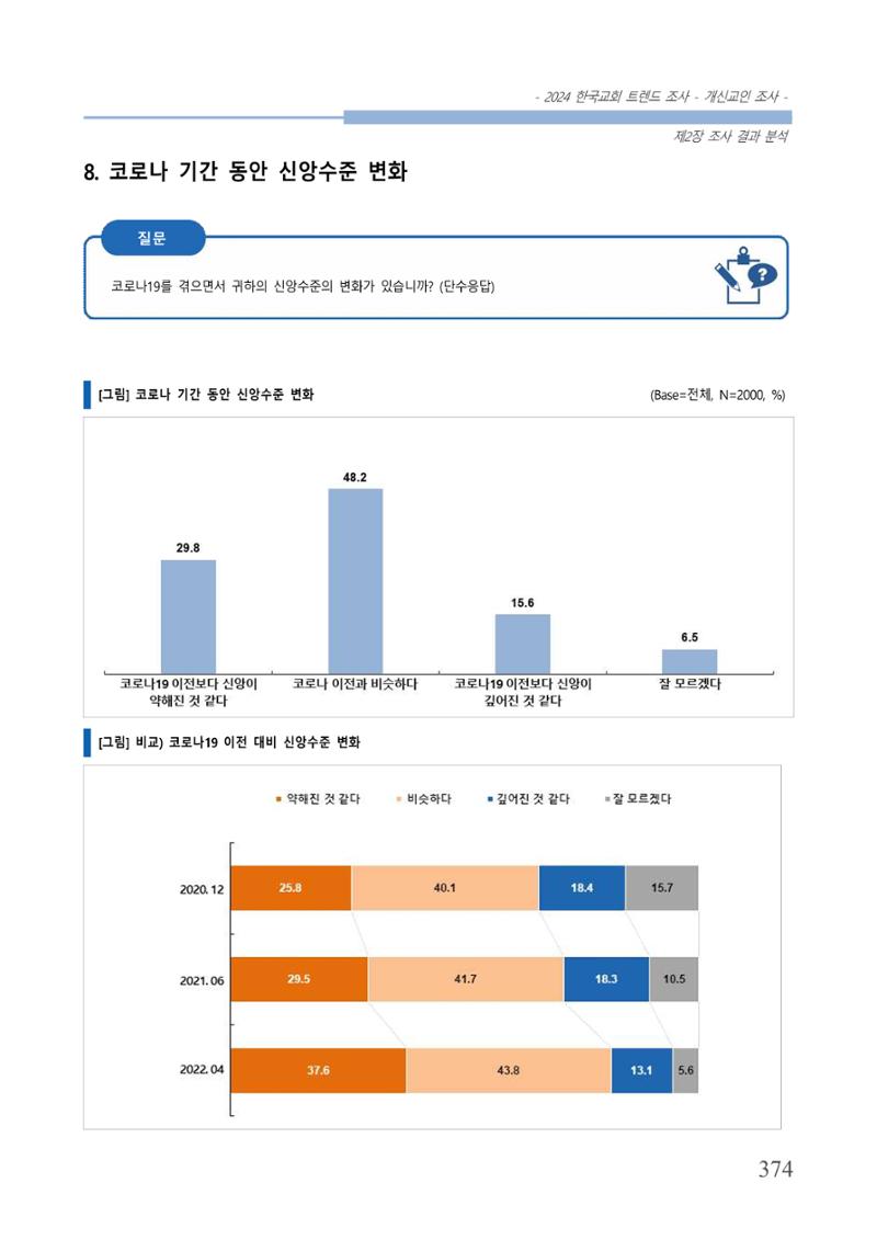 교회트랜드2024(1) 379페이지