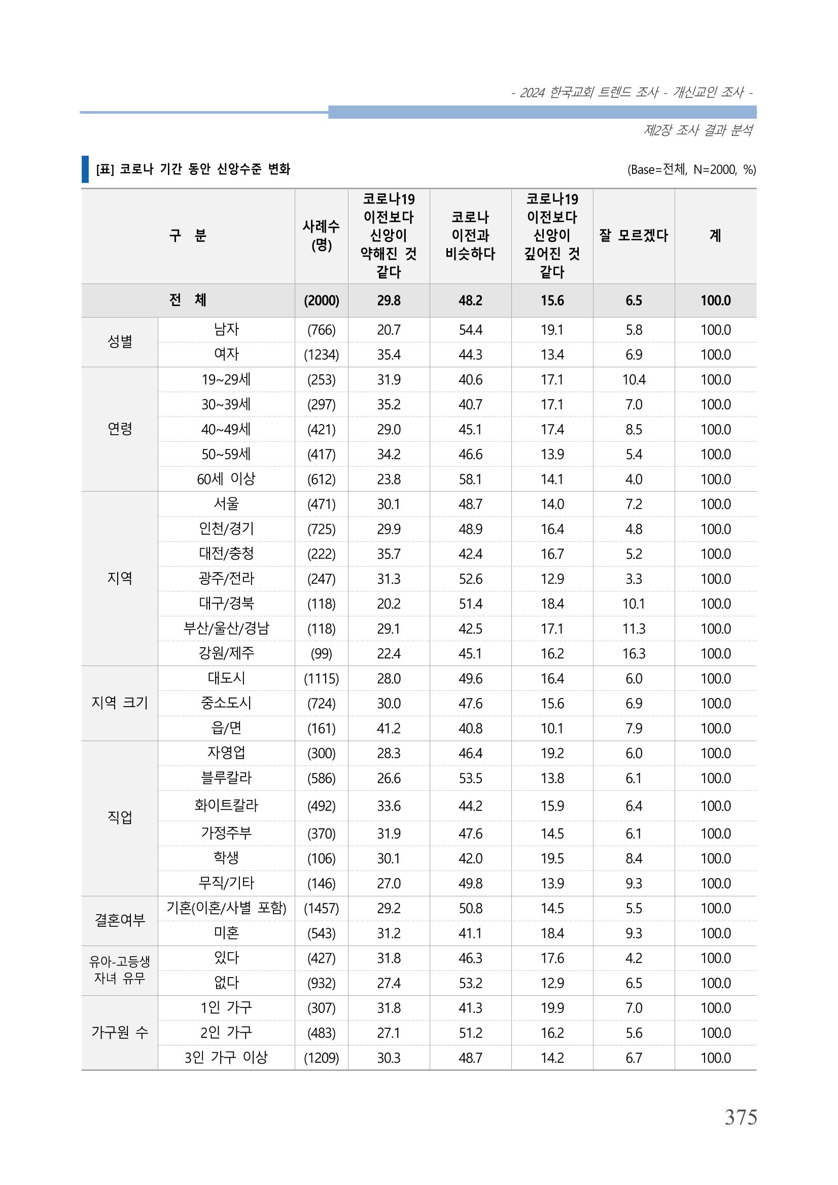 교회트랜드2024(1) 380페이지