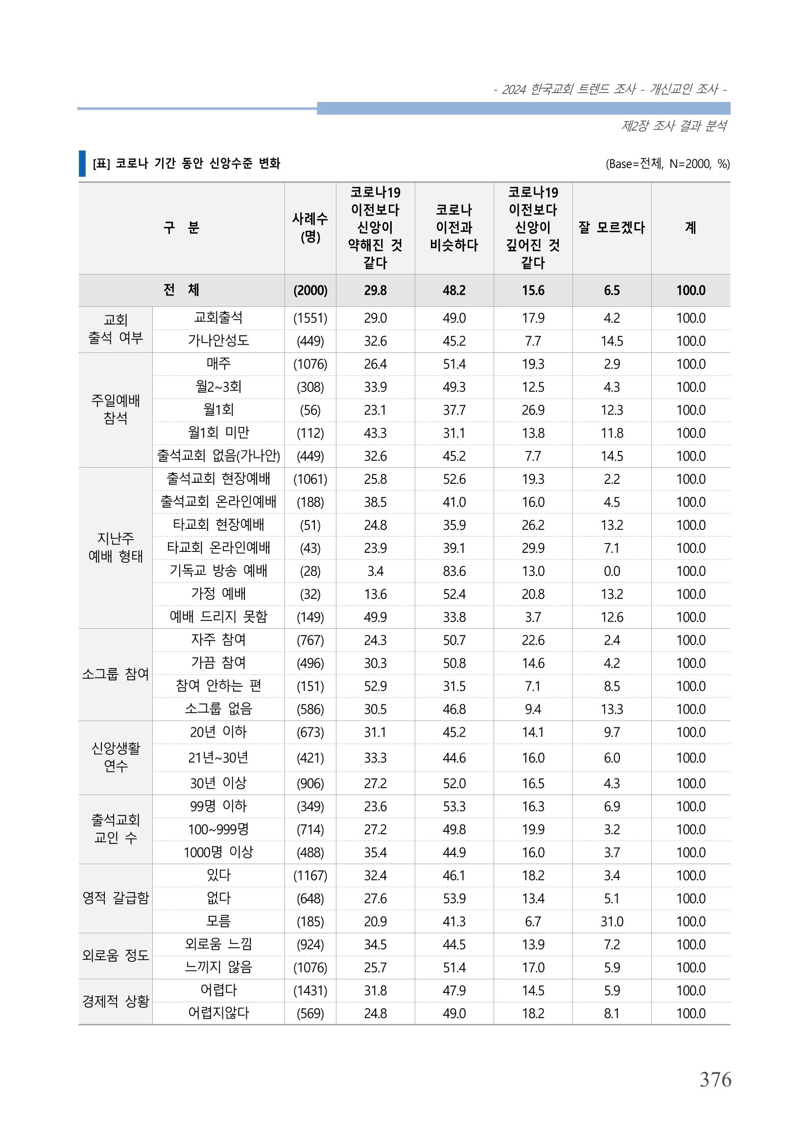 교회트랜드2024(1) 381페이지