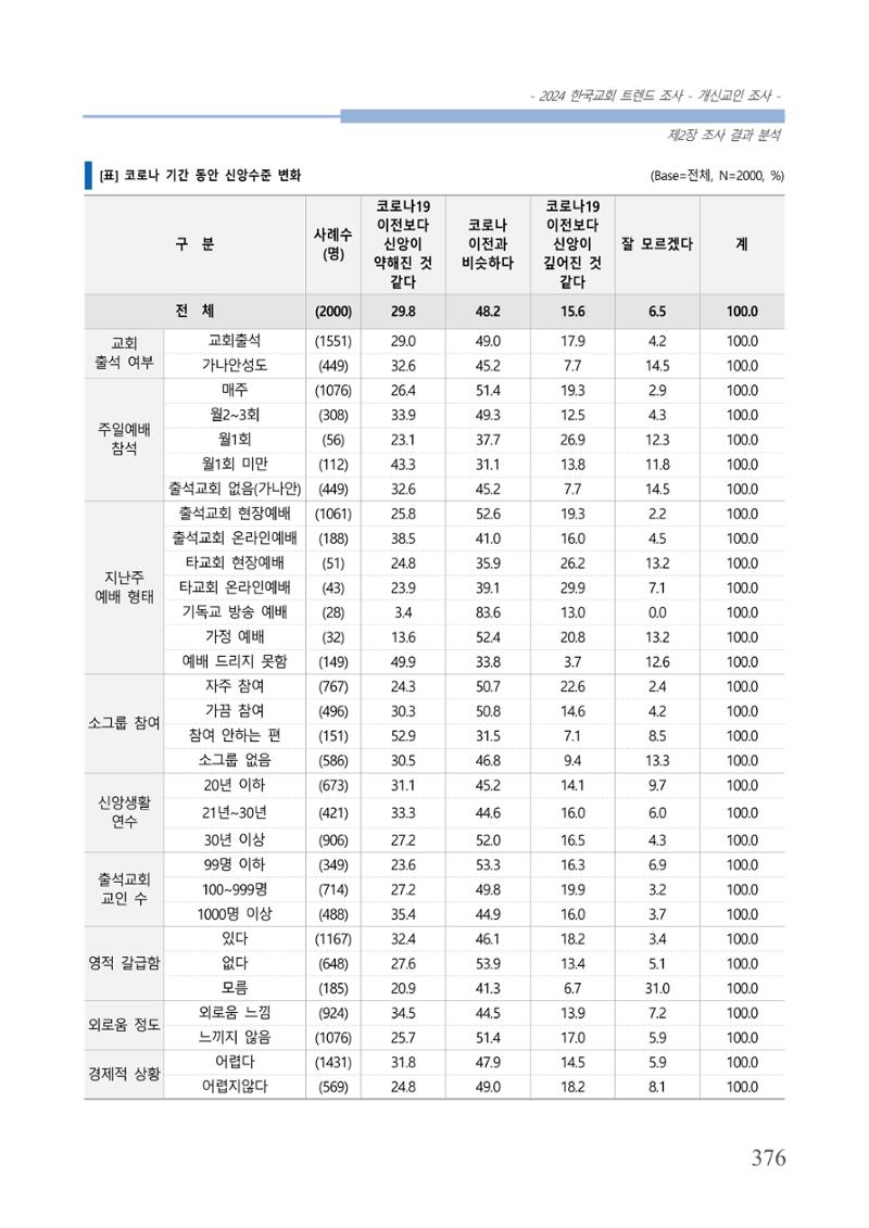 교회트랜드2024(1) 381페이지