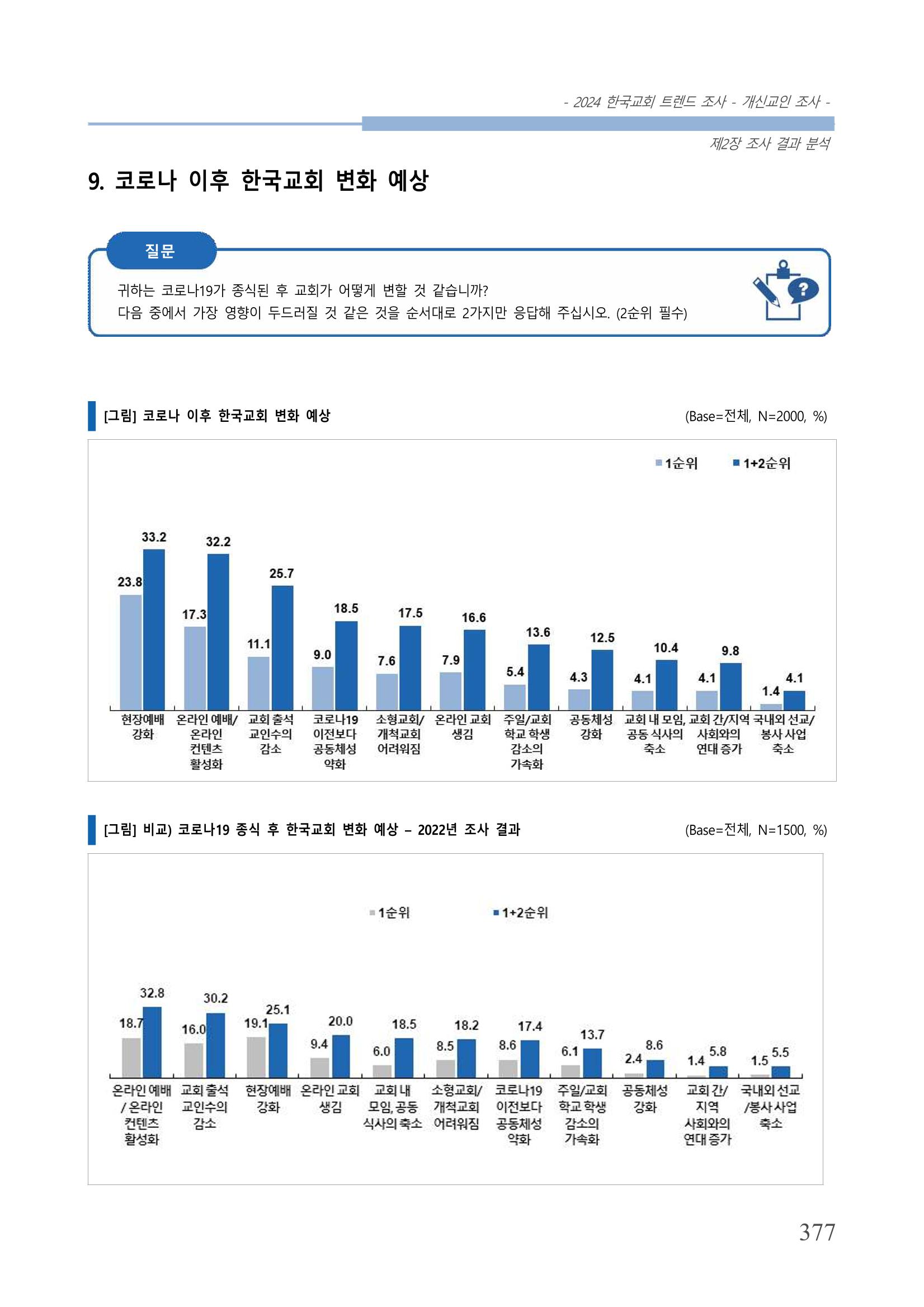 교회트랜드2024(1) 382페이지
