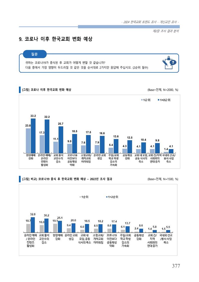 교회트랜드2024(1) 382페이지