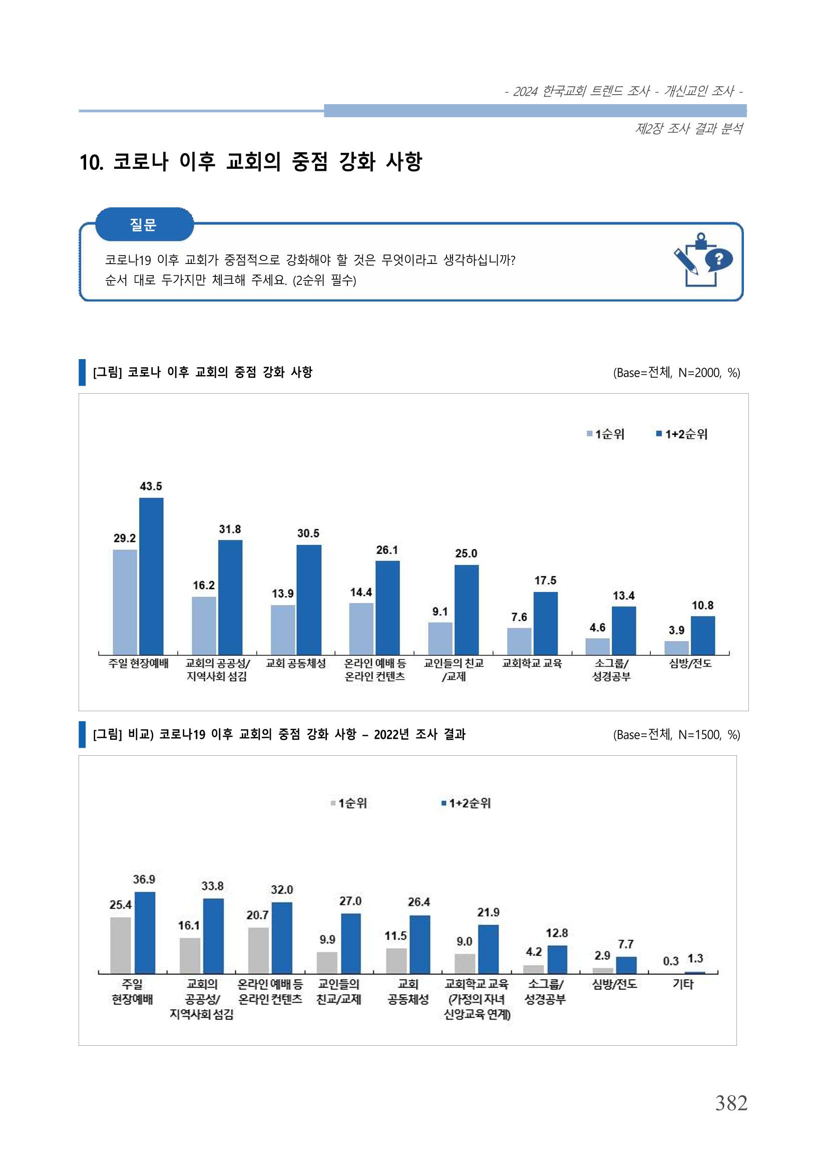 교회트랜드2024(1) 387페이지