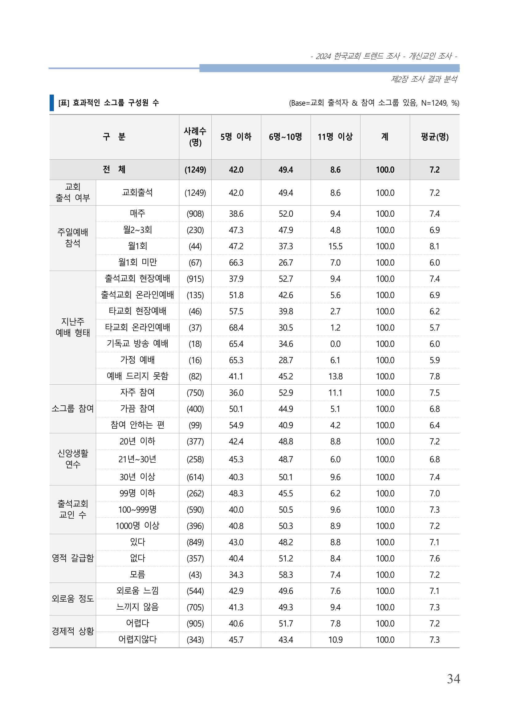 교회트랜드2024(1) 39페이지