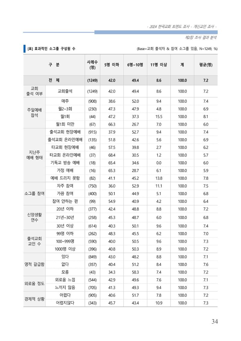 교회트랜드2024(1) 39페이지