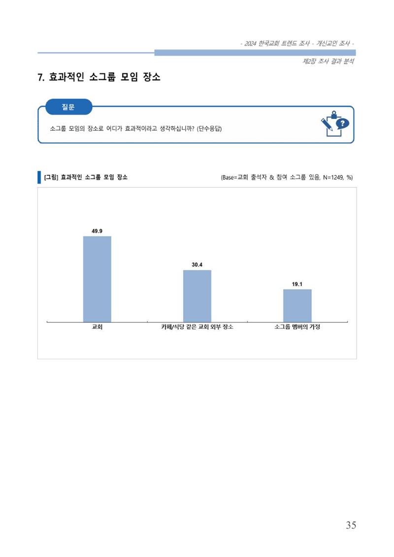 교회트랜드2024(1) 40페이지