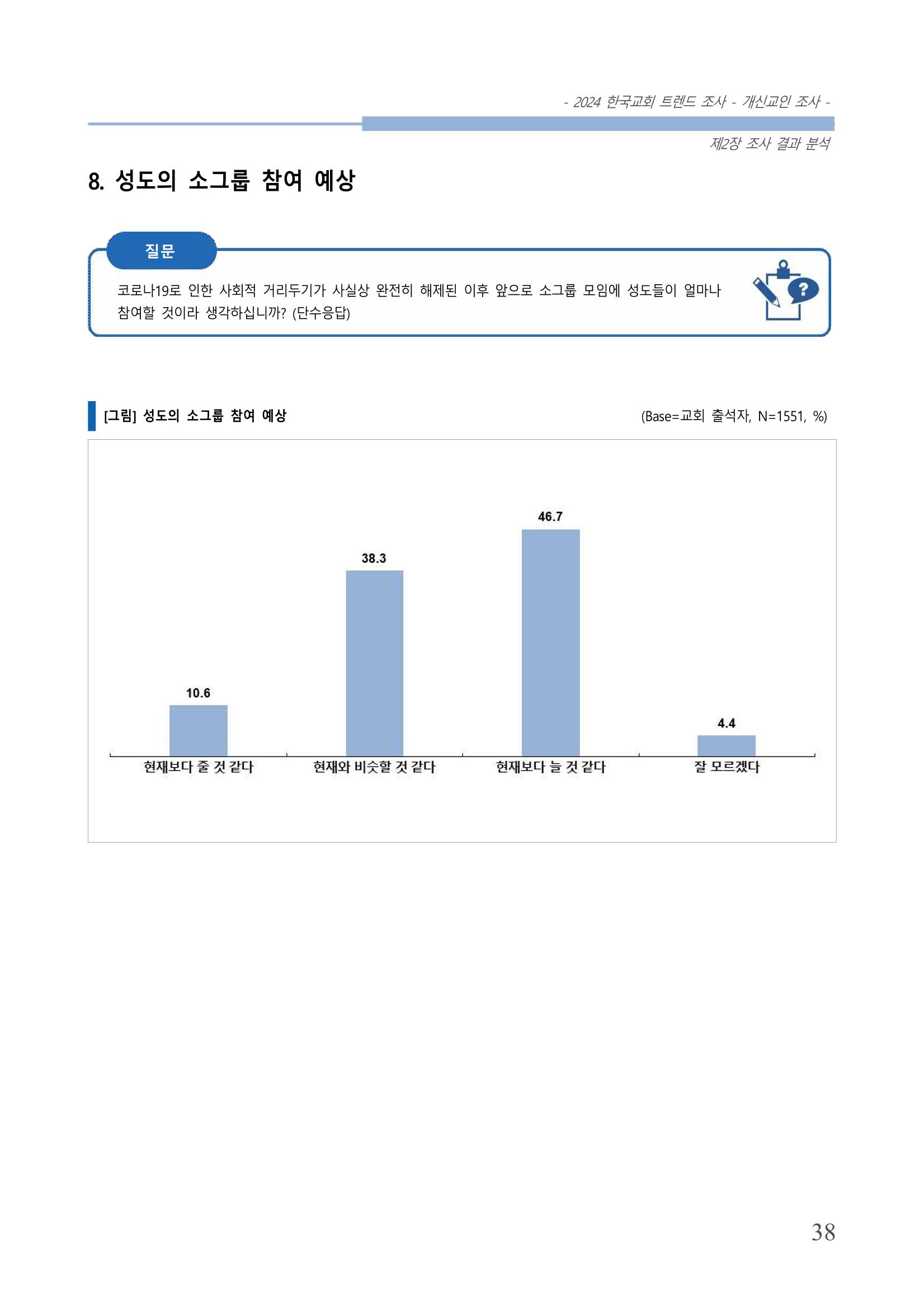 교회트랜드2024(1) 43페이지