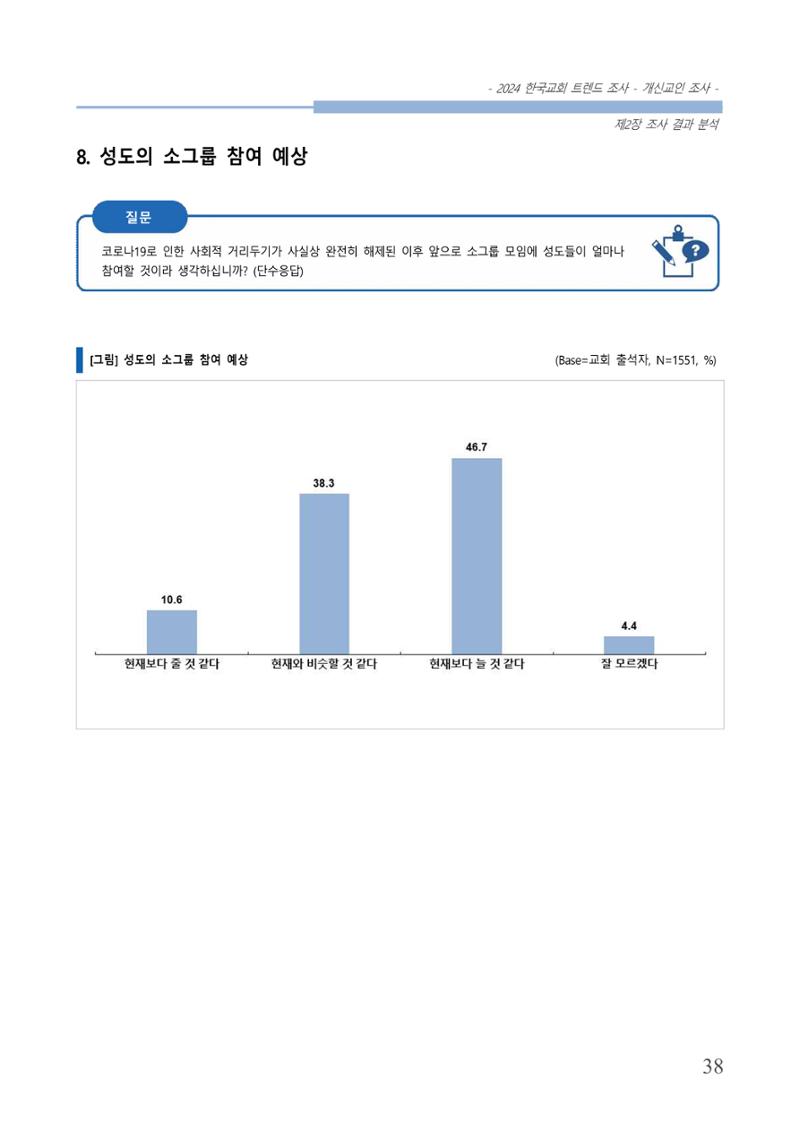 교회트랜드2024(1) 43페이지