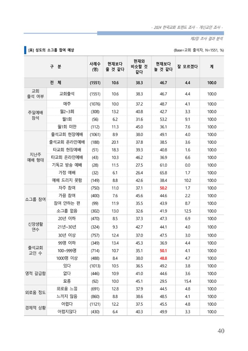 교회트랜드2024(1) 45페이지