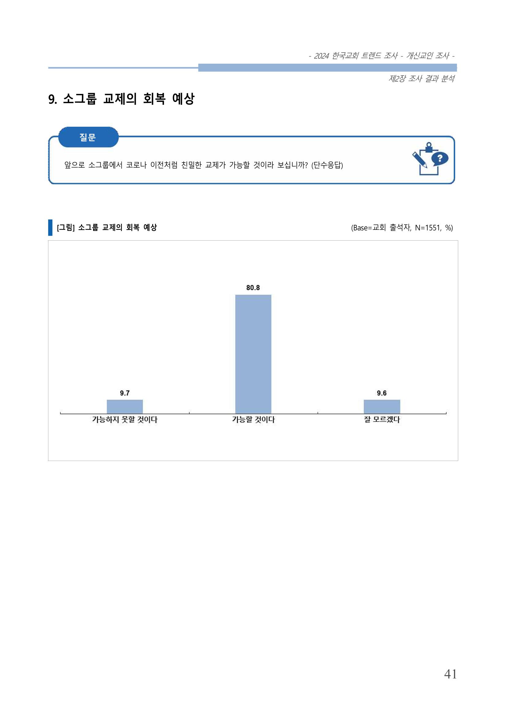 교회트랜드2024(1) 46페이지