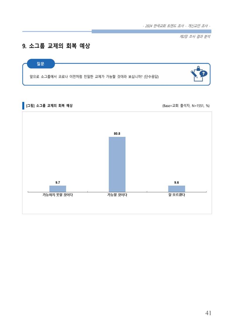 교회트랜드2024(1) 46페이지