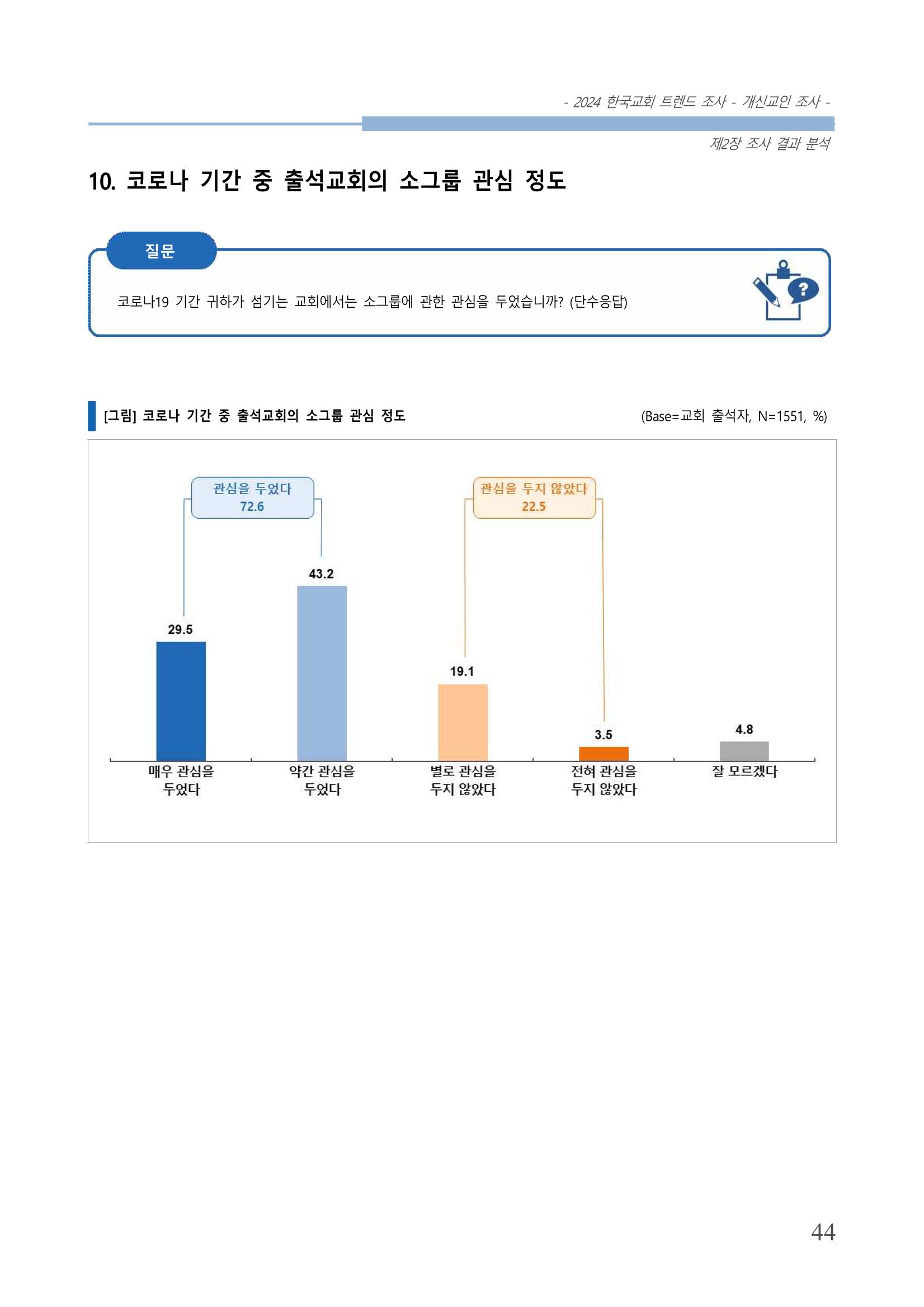교회트랜드2024(1) 49페이지