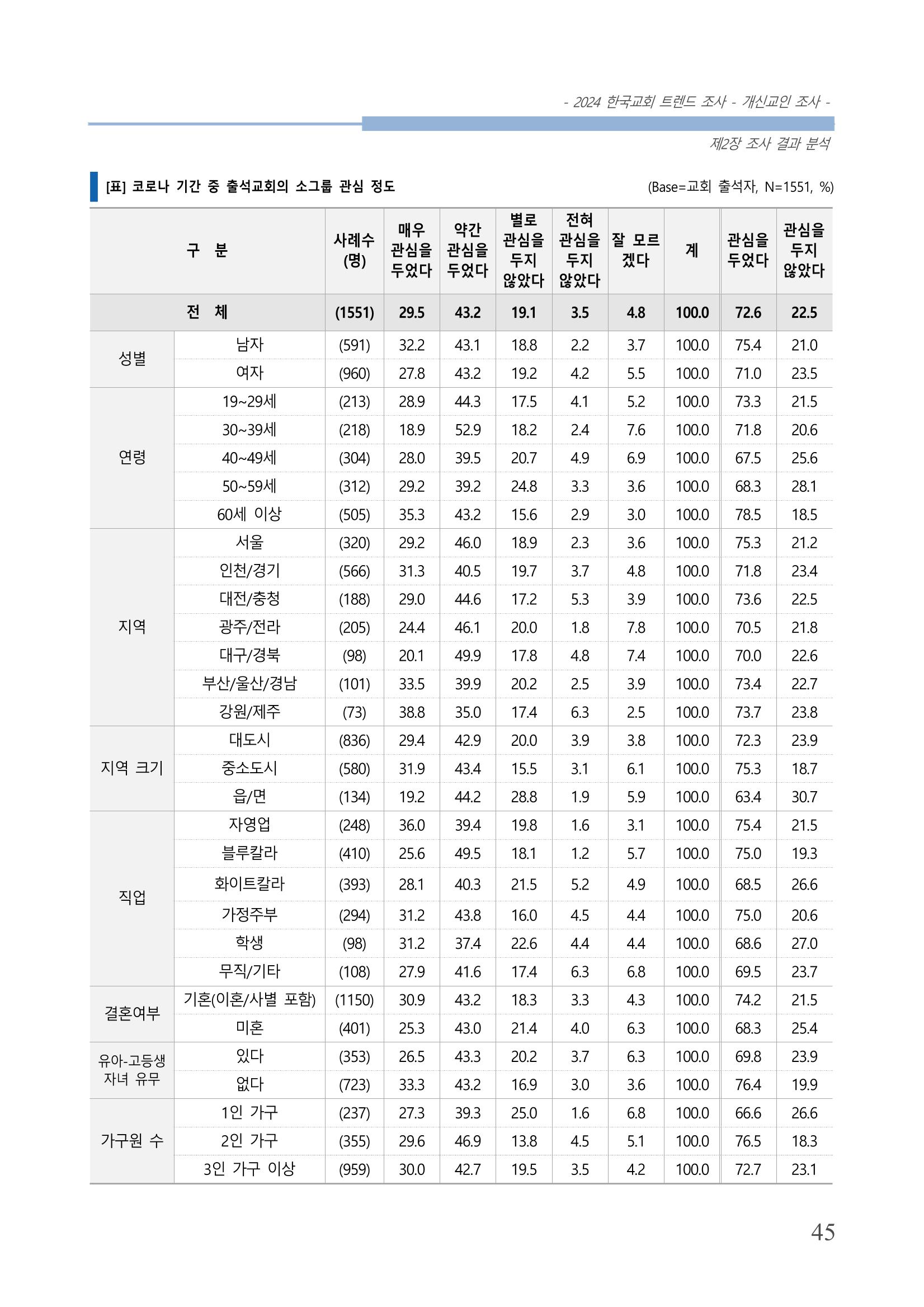 교회트랜드2024(1) 50페이지