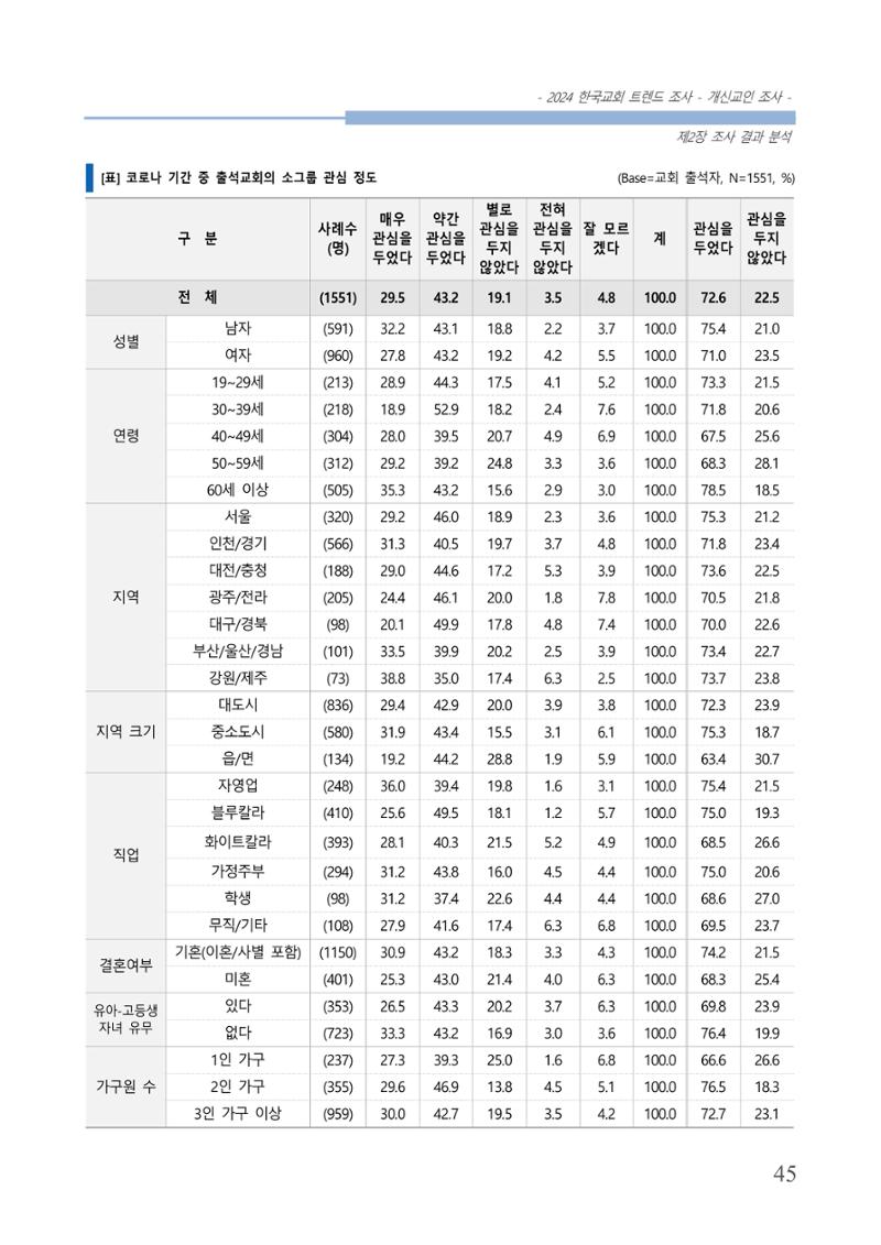 교회트랜드2024(1) 50페이지