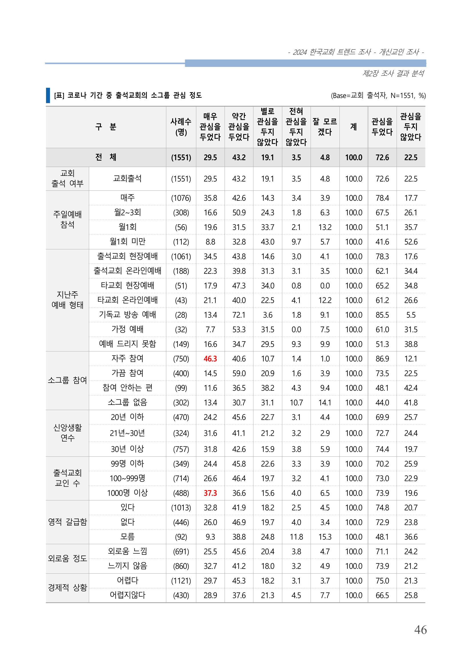 교회트랜드2024(1) 51페이지