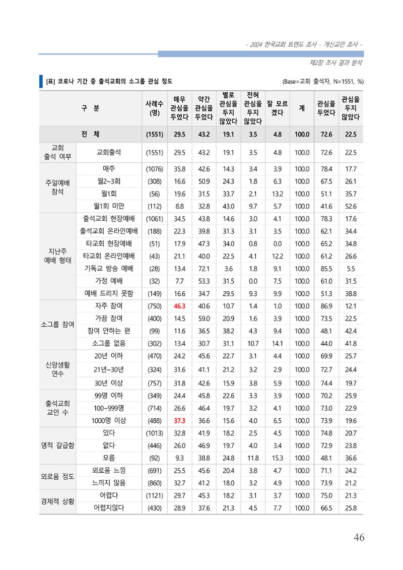 교회트랜드2024(1) 51페이지