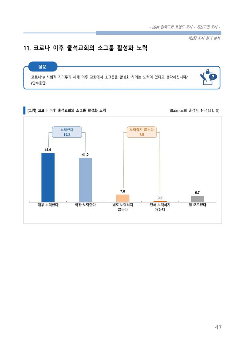 교회트랜드2024(1) 52페이지