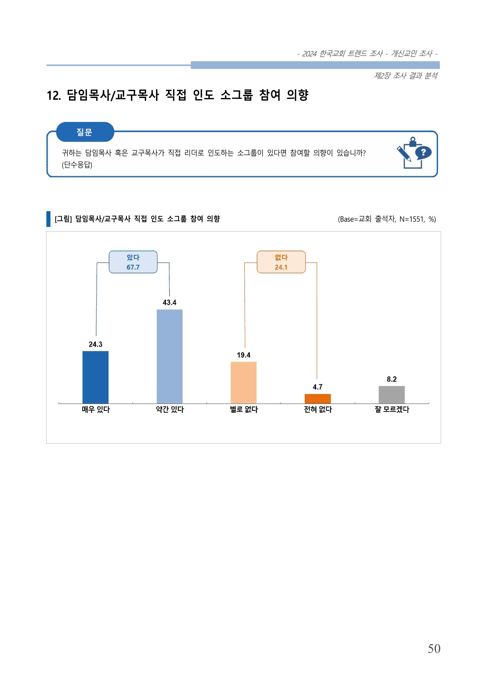 교회트랜드2024(1) 55페이지