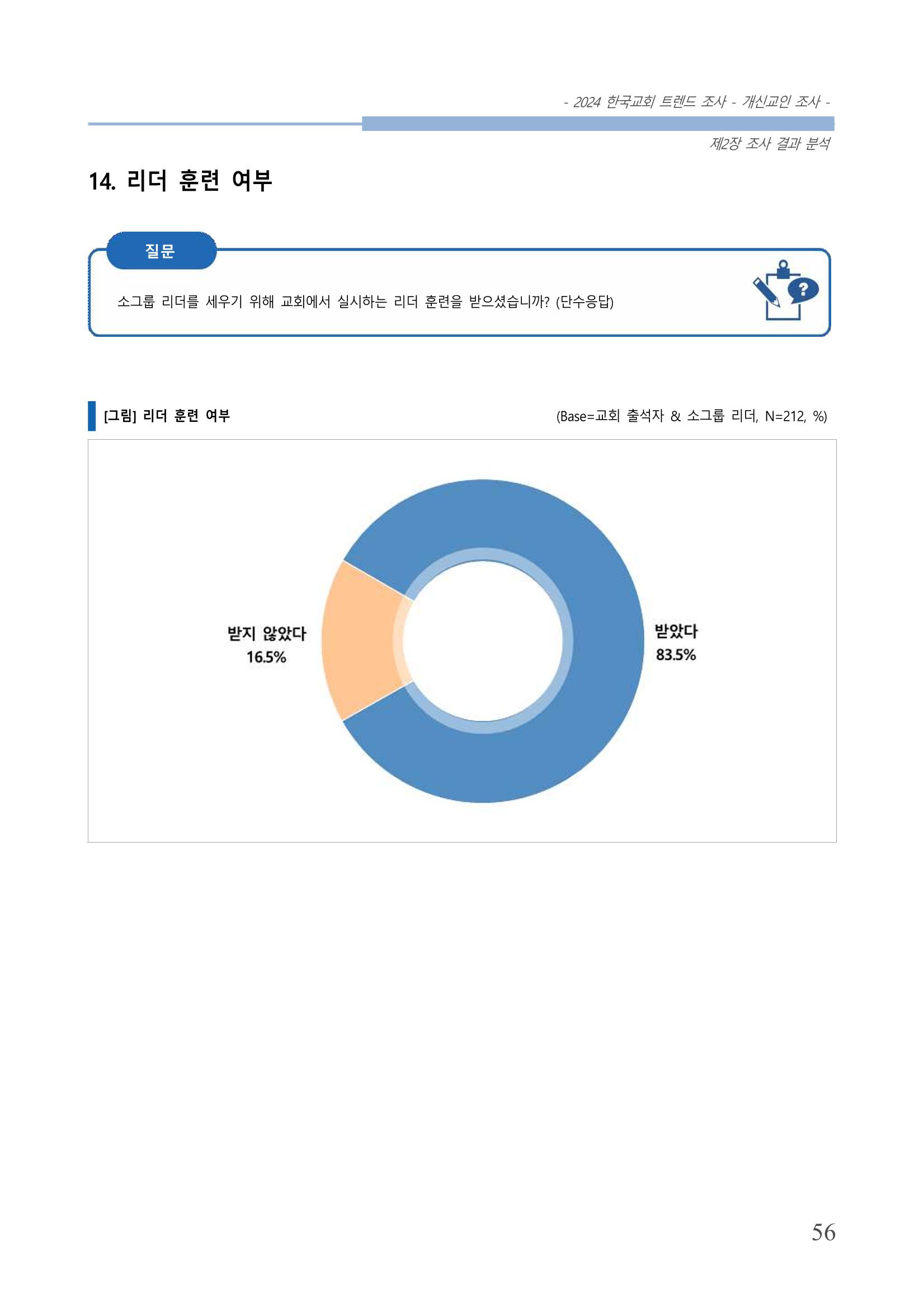 교회트랜드2024(1) 61페이지