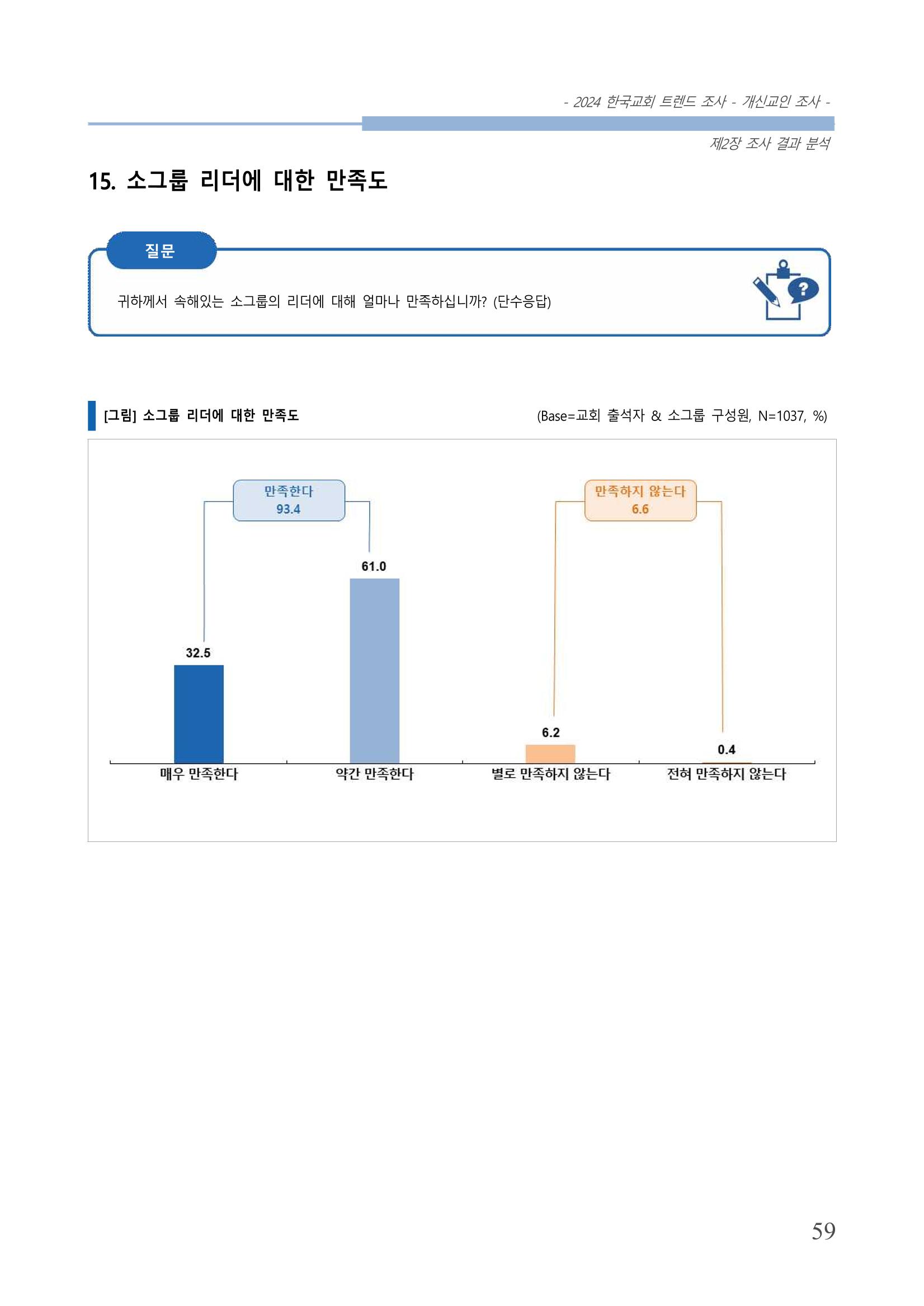 교회트랜드2024(1) 64페이지