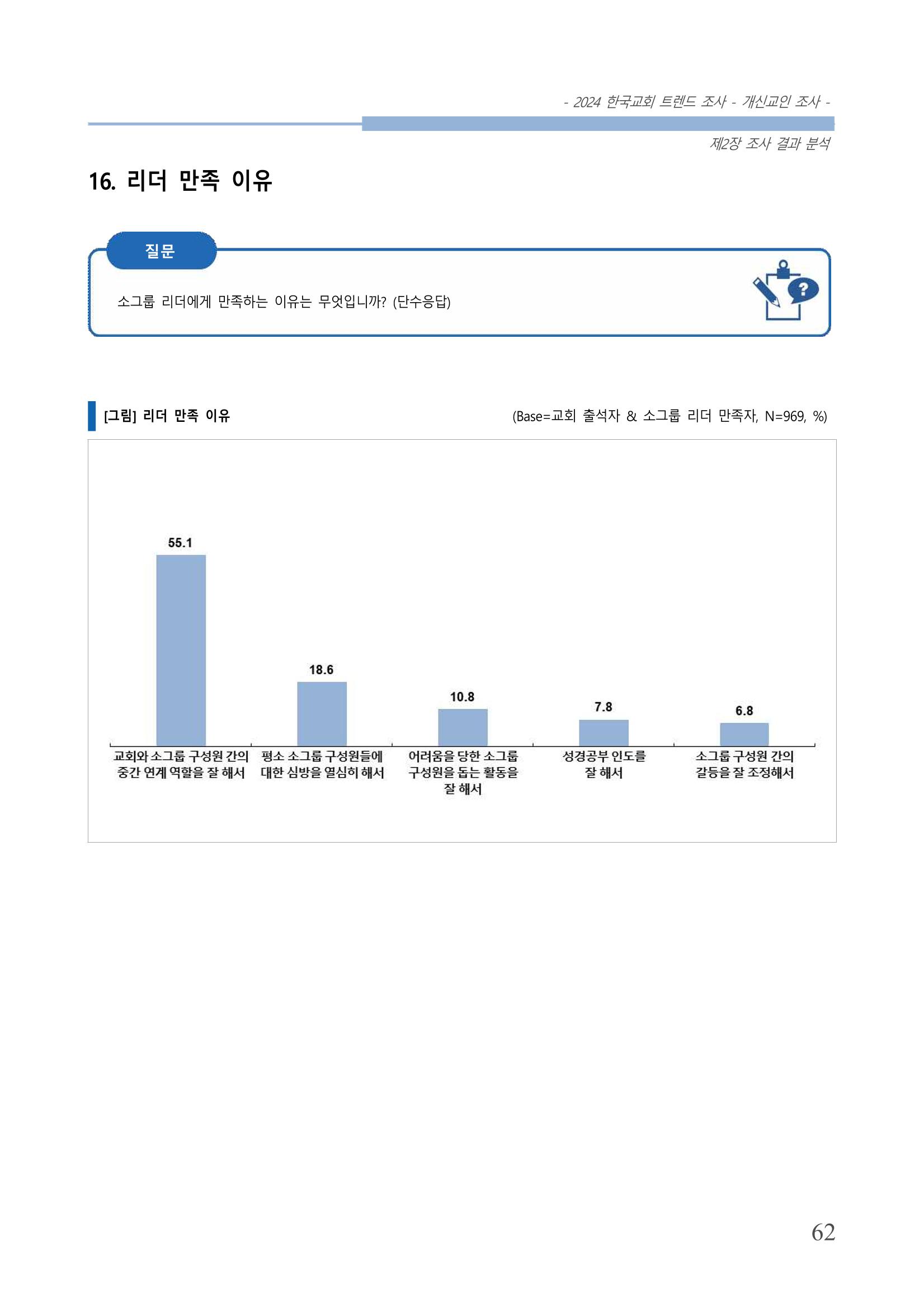 교회트랜드2024(1) 67페이지