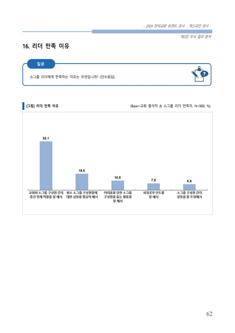 교회트랜드2024(1) 67페이지