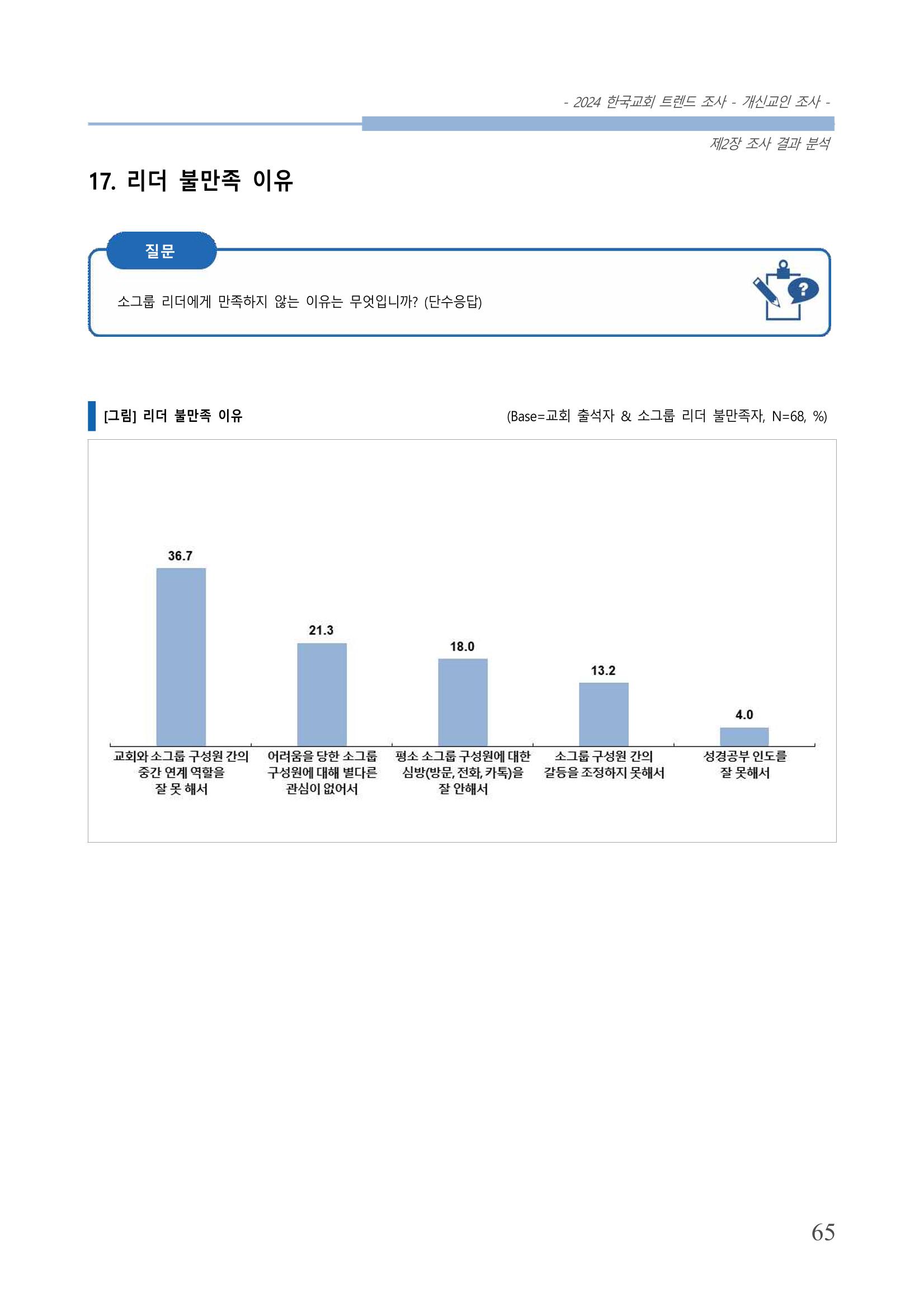교회트랜드2024(1) 70페이지