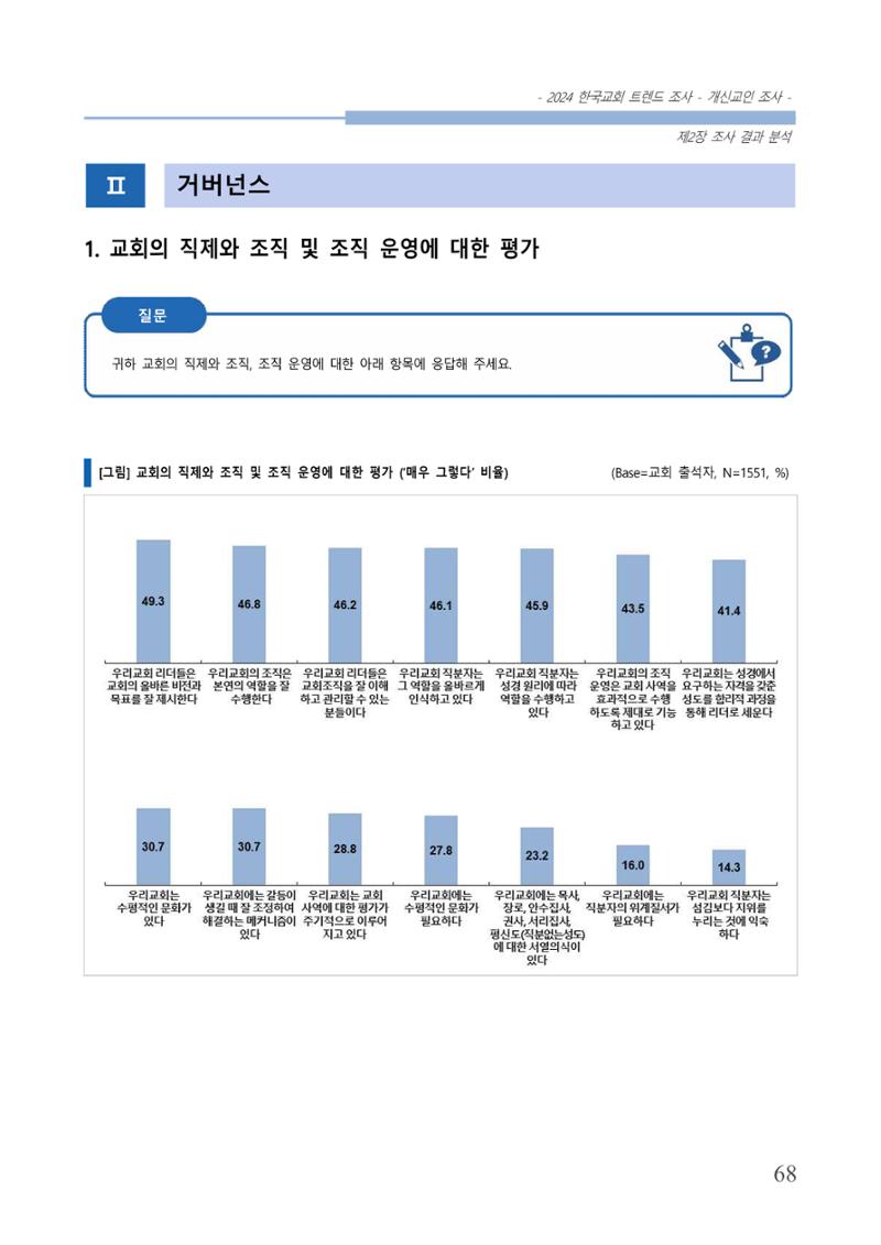 교회트랜드2024(1) 73페이지