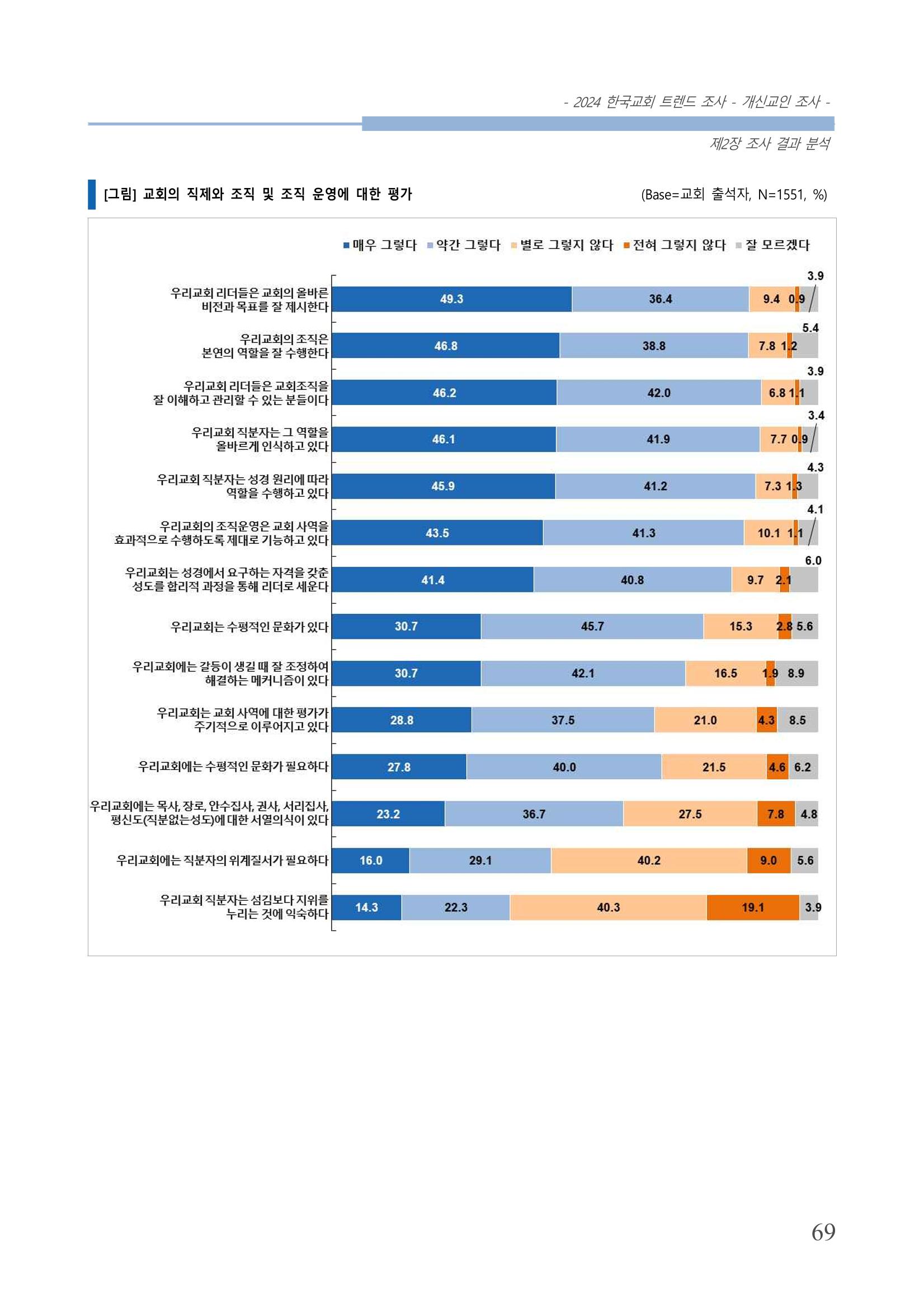 교회트랜드2024(1) 74페이지