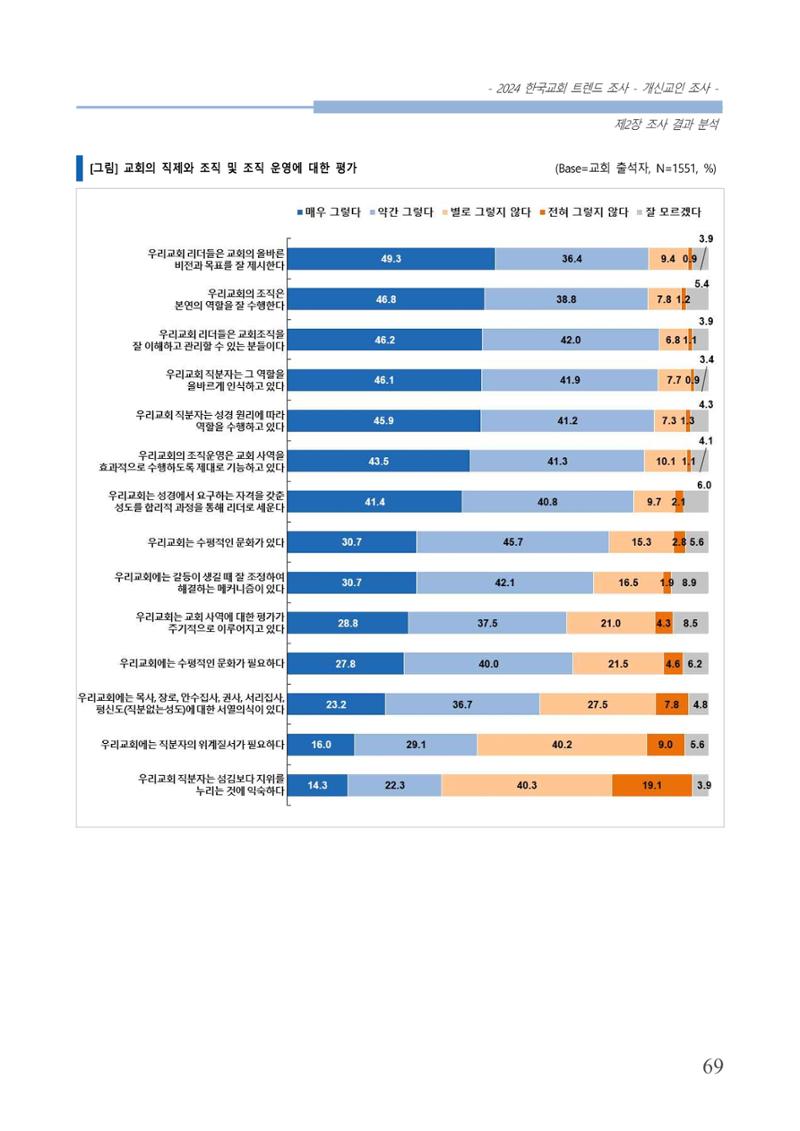 교회트랜드2024(1) 74페이지