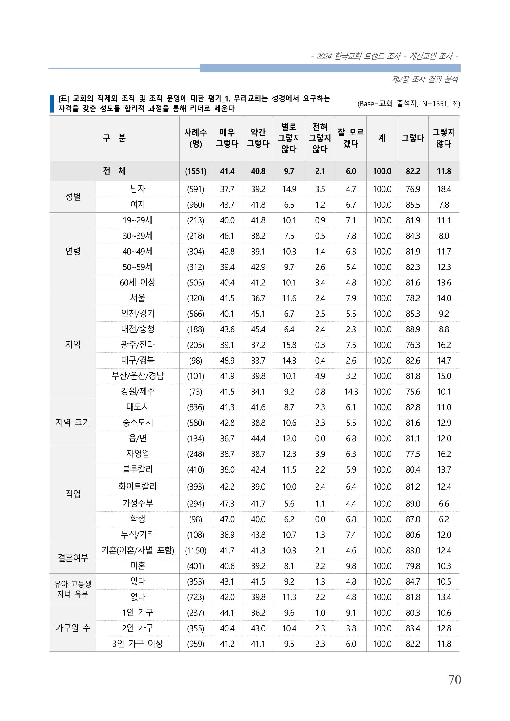 교회트랜드2024(1) 75페이지