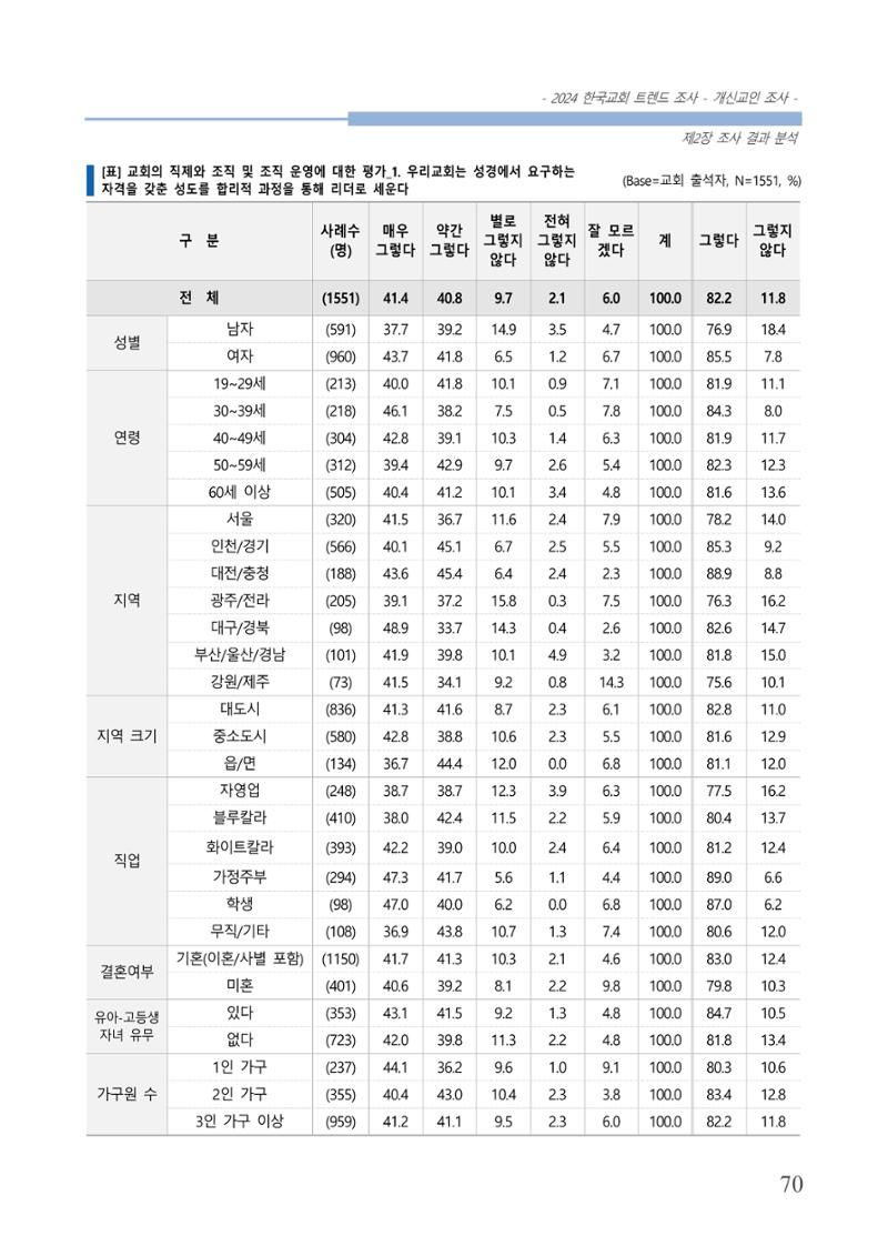 교회트랜드2024(1) 75페이지