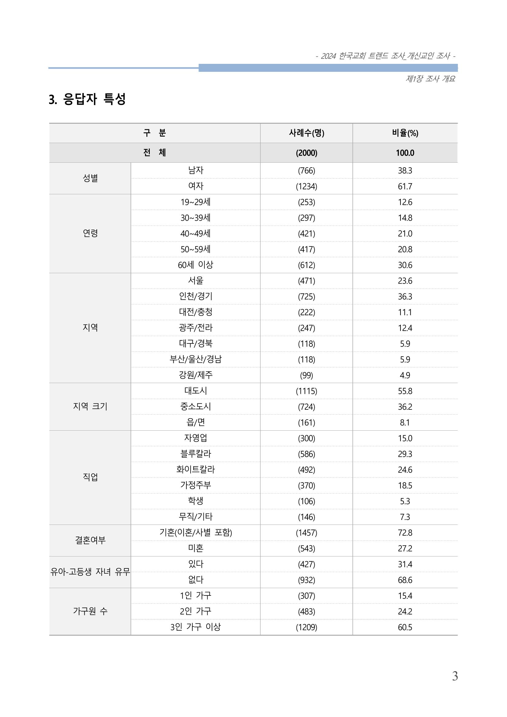 교회트랜드2024(1) 8페이지