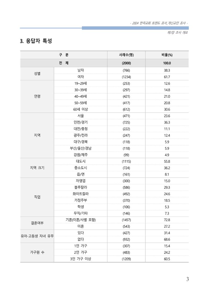 교회트랜드2024(1) 8페이지