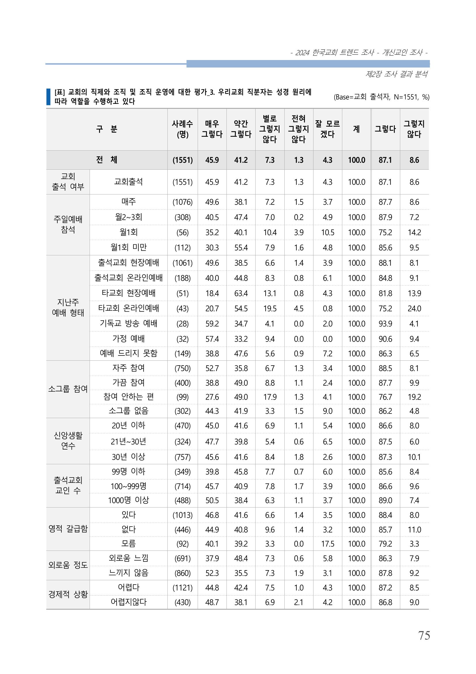 교회트랜드2024(1) 80페이지