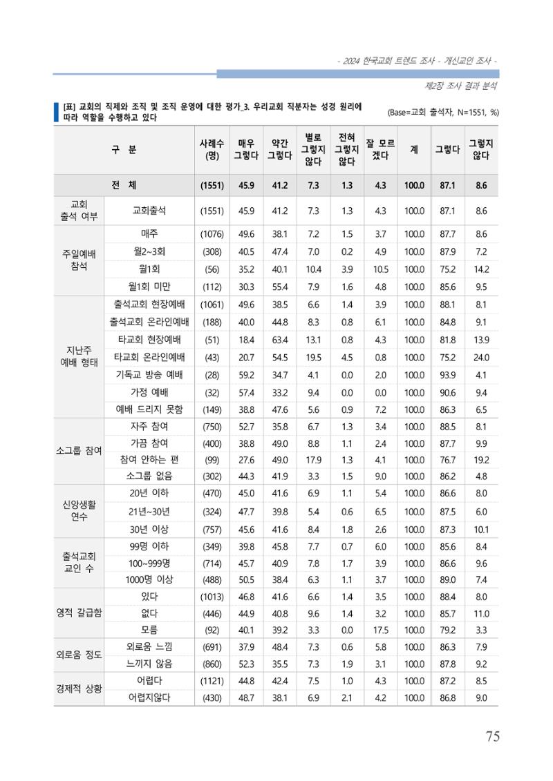 교회트랜드2024(1) 80페이지