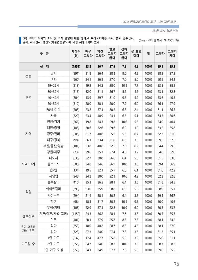 교회트랜드2024(1) 81페이지