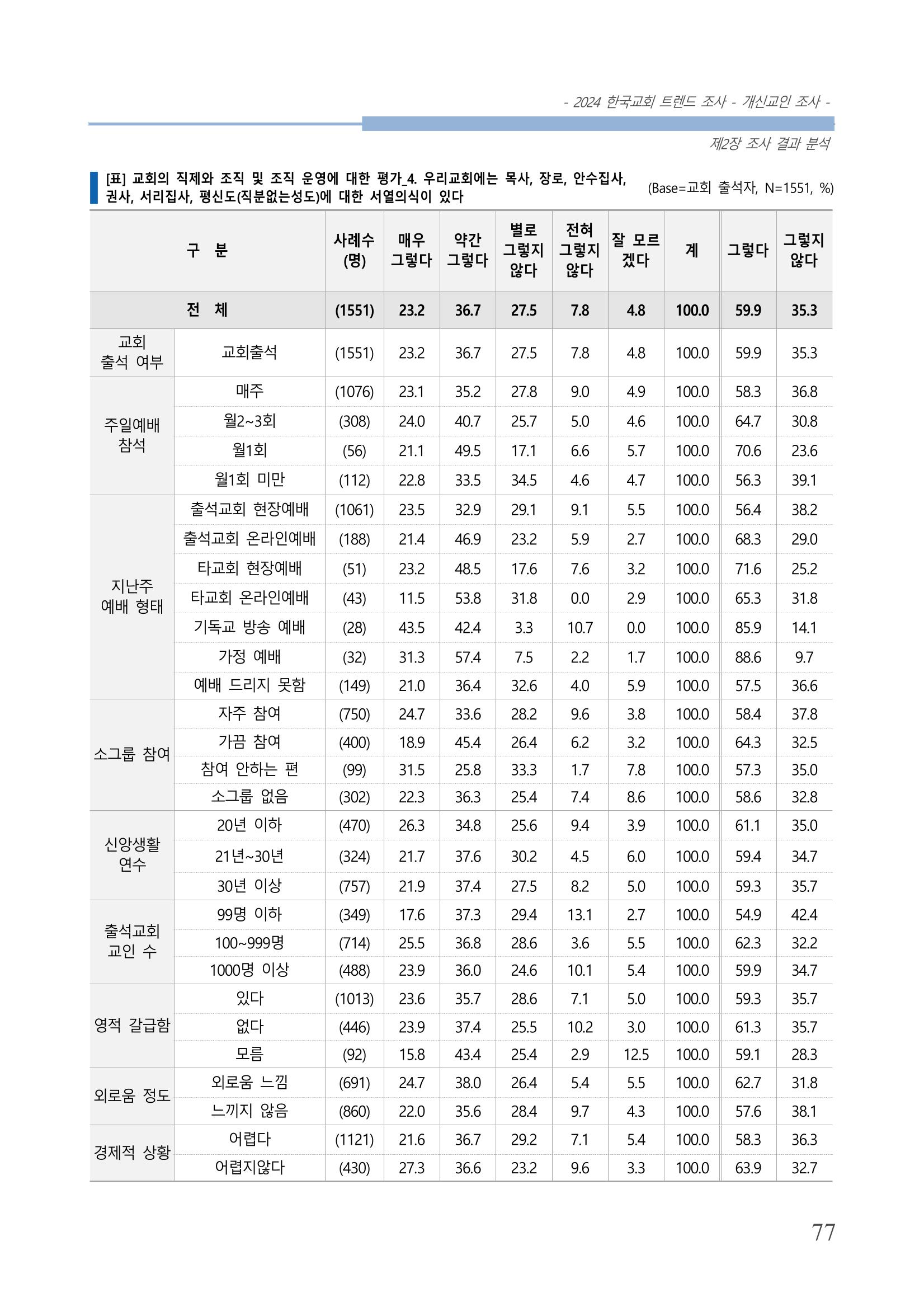 교회트랜드2024(1) 82페이지