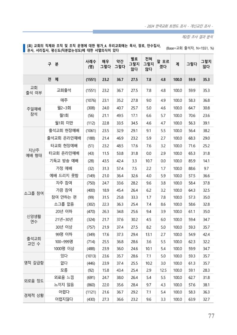 교회트랜드2024(1) 82페이지