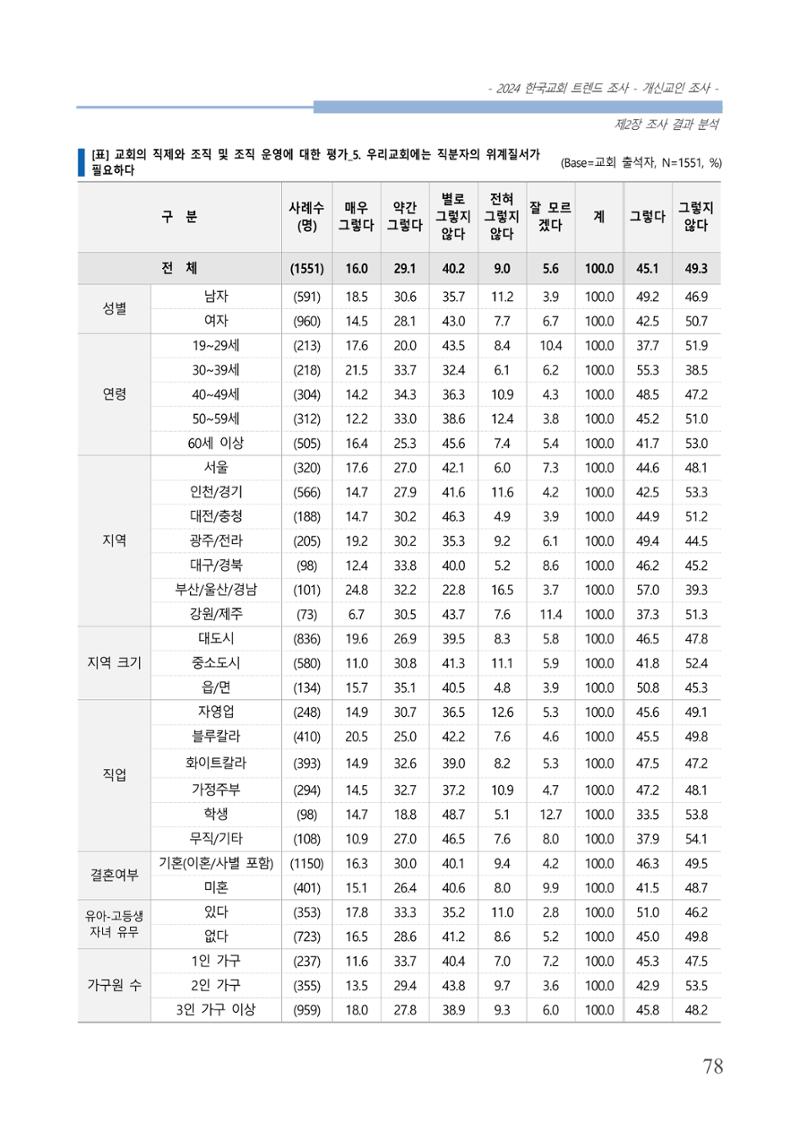 교회트랜드2024(1) 83페이지