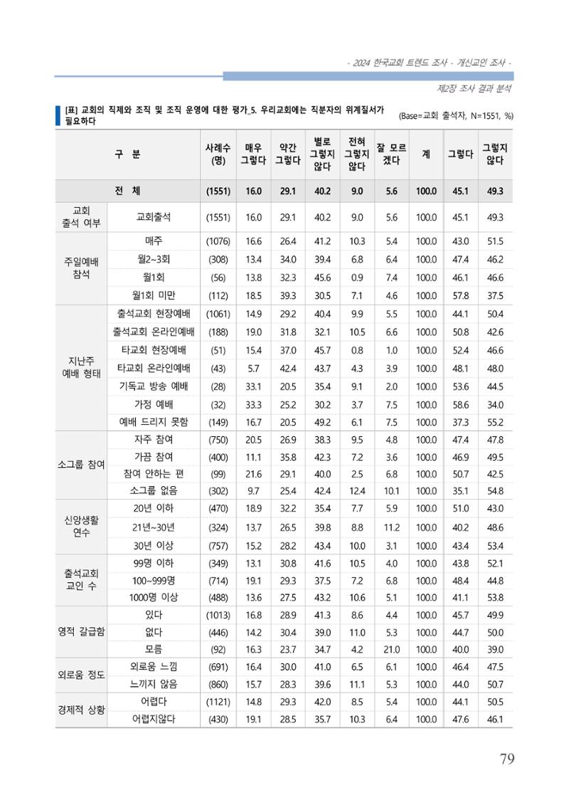 교회트랜드2024(1) 84페이지