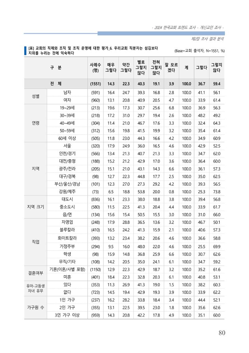 교회트랜드2024(1) 85페이지