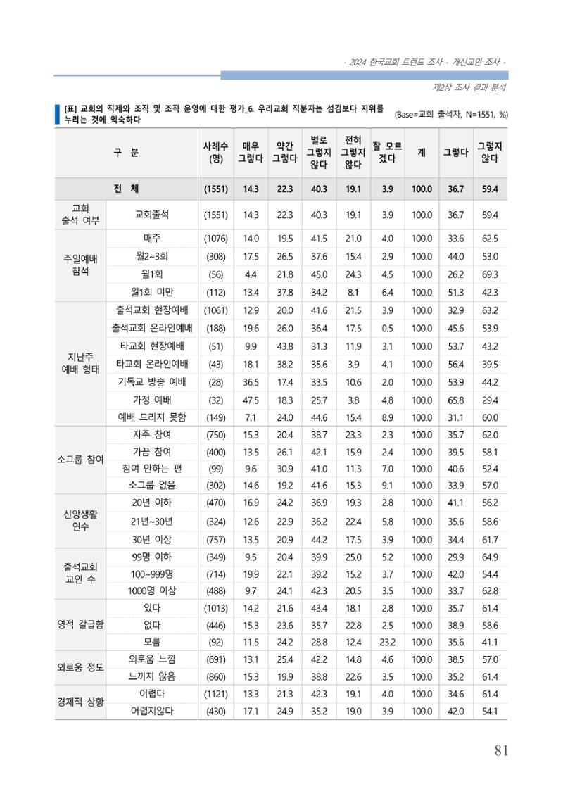 교회트랜드2024(1) 86페이지