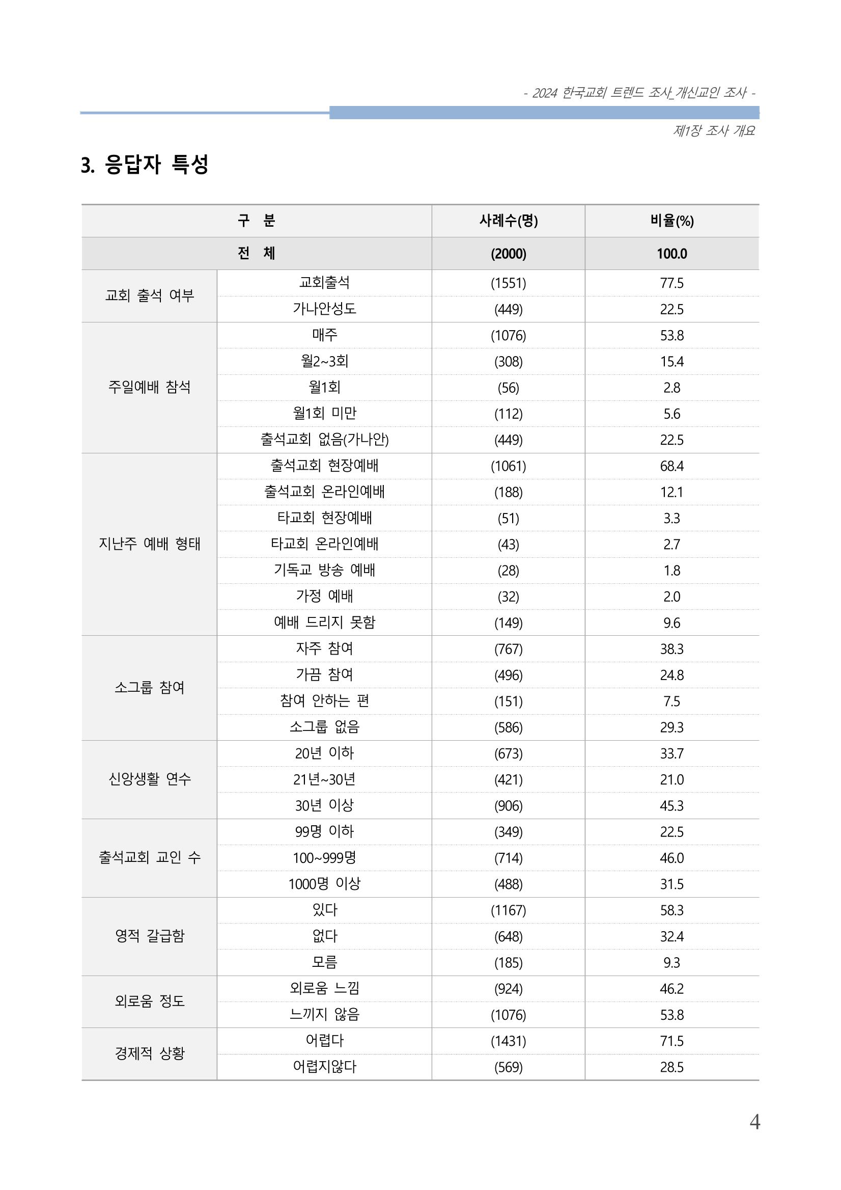 교회트랜드2024(1) 9페이지