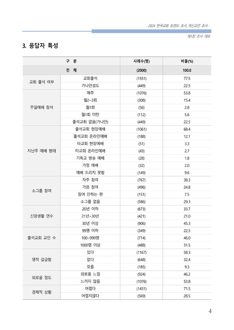 교회트랜드2024(1) 9페이지